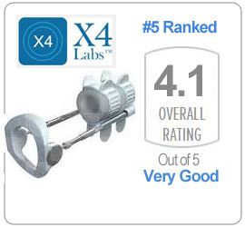 x4labs-ratingpage